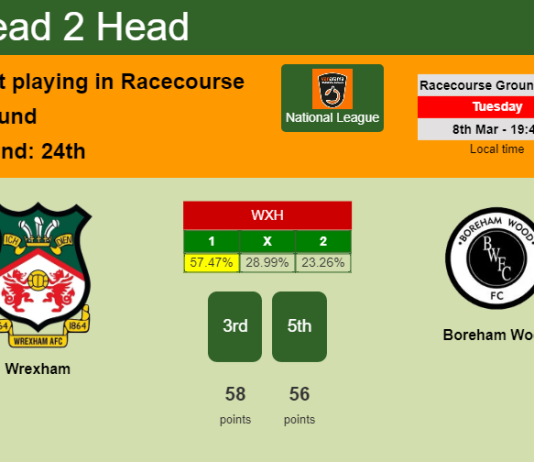 H2H, PREDICTION. Wrexham vs Boreham Wood | Odds, preview, pick, kick-off time 08-03-2022 - National League
