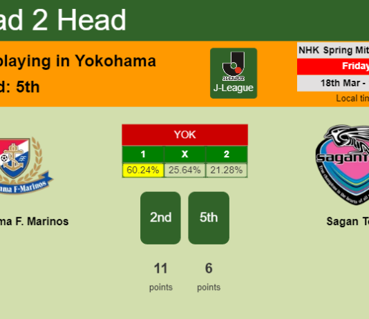H2H, PREDICTION. Yokohama F. Marinos vs Sagan Tosu | Odds, preview, pick, kick-off time 18-03-2022 - J-League