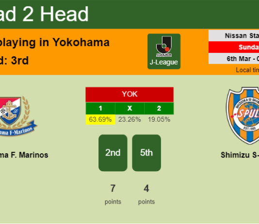 H2H, PREDICTION. Yokohama F. Marinos vs Shimizu S-Pulse | Odds, preview, pick, kick-off time 05-03-2022 - J-League