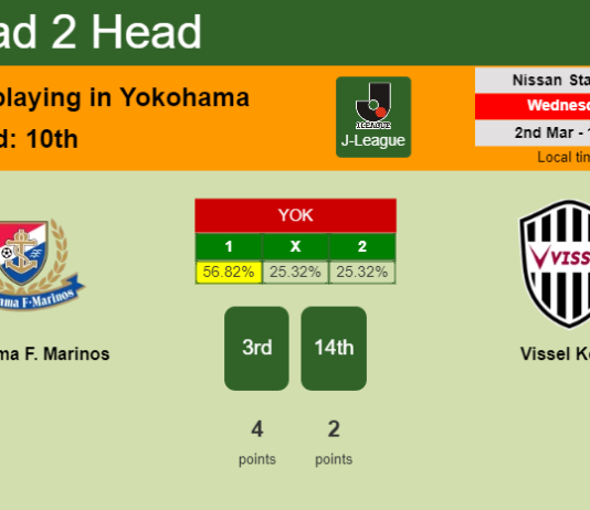 H2H, PREDICTION. Yokohama F. Marinos vs Vissel Kobe | Odds, preview, pick, kick-off time 02-03-2022 - J-League