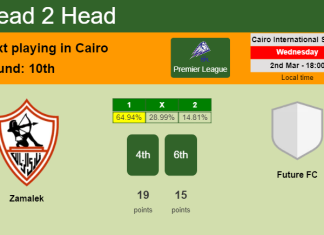 H2H, PREDICTION. Zamalek vs Future FC | Odds, preview, pick, kick-off time 02-03-2022 - Premier League