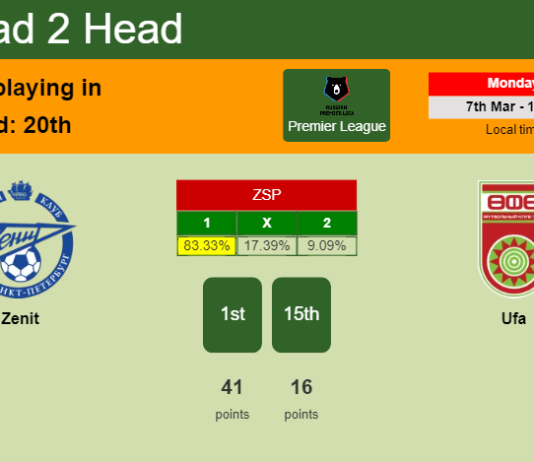 H2H, PREDICTION. Zenit vs Ufa | Odds, preview, pick, kick-off time - Premier League