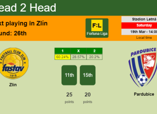 H2H, PREDICTION. Zlín vs Pardubice | Odds, preview, pick, kick-off time 19-03-2022 - Fortuna Liga