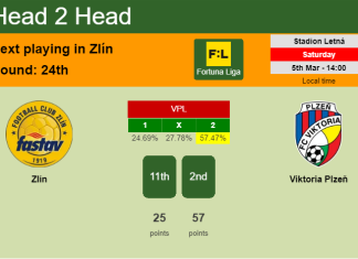 H2H, PREDICTION. Zlín vs Viktoria Plzeň | Odds, preview, pick, kick-off time 05-03-2022 - Fortuna Liga