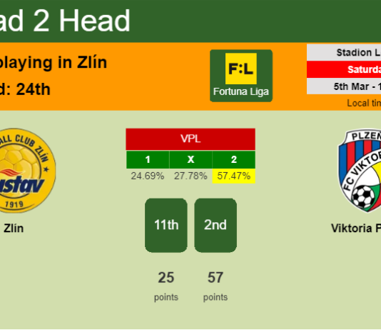 H2H, PREDICTION. Zlín vs Viktoria Plzeň | Odds, preview, pick, kick-off time 05-03-2022 - Fortuna Liga