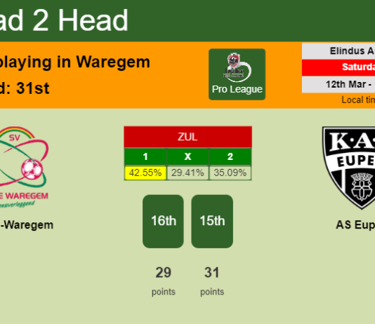 H2H, PREDICTION. Zulte-Waregem vs AS Eupen | Odds, preview, pick, kick-off time 12-03-2022 - Pro League