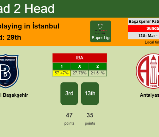 H2H, PREDICTION. İstanbul Başakşehir vs Antalyaspor | Odds, preview, pick, kick-off time 13-03-2022 - Super Lig