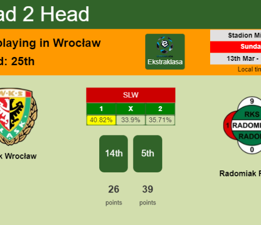 H2H, PREDICTION. Śląsk Wrocław vs Radomiak Radom | Odds, preview, pick, kick-off time 13-03-2022 - Ekstraklasa