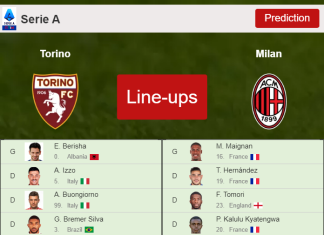 PREDICTED STARTING LINE UP: Torino vs Milan - 10-04-2022 Serie A - Italy