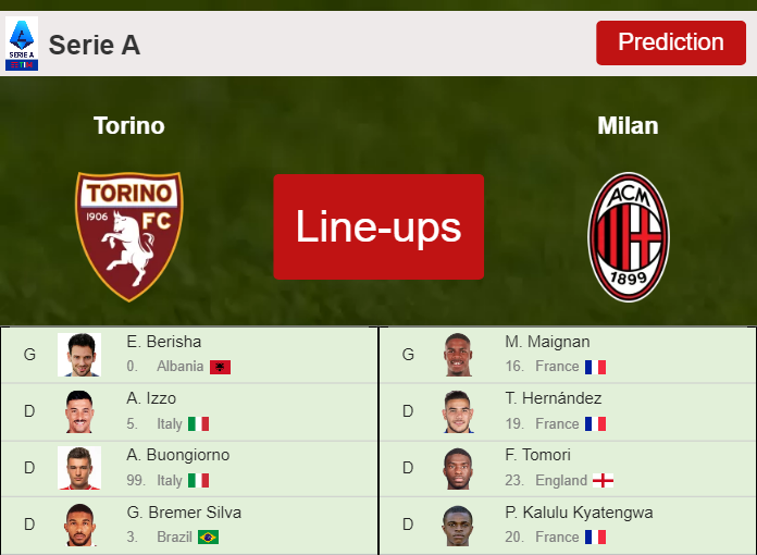 Torino vs milan