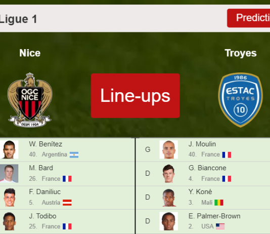 PREDICTED STARTING LINE UP: Nice vs Troyes - 24-04-2022 Ligue 1 - France
