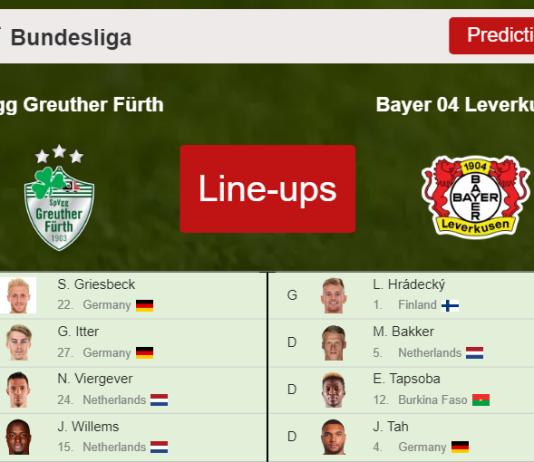 PREDICTED STARTING LINE UP: SpVgg Greuther Fürth vs Bayer 04 Leverkusen - 23-04-2022 Bundesliga - Germany