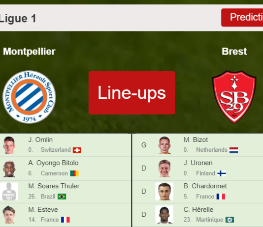 UPDATED PREDICTED LINE UP: Montpellier vs Brest - 03-04-2022 Ligue 1 - France