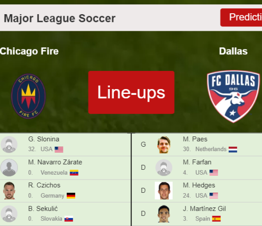 PREDICTED STARTING LINE UP: Chicago Fire vs Dallas - 02-04-2022 Major League Soccer - USA