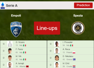 PREDICTED STARTING LINE UP: Empoli vs Spezia - 09-04-2022 Serie A - Italy