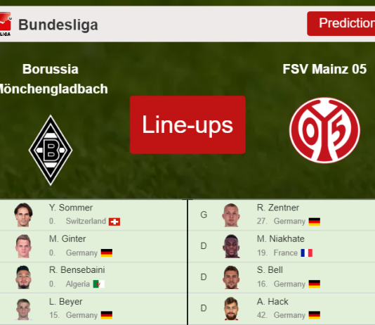 PREDICTED STARTING LINE UP: Borussia Mönchengladbach vs FSV Mainz 05 - 03-04-2022 Bundesliga - Germany
