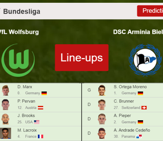 PREDICTED STARTING LINE UP: VfL Wolfsburg vs DSC Arminia Bielefeld - 09-04-2022 Bundesliga - Germany