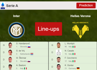 PREDICTED STARTING LINE UP: Inter vs Hellas Verona - 09-04-2022 Serie A - Italy