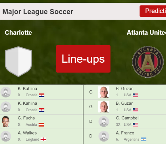 PREDICTED STARTING LINE UP: Charlotte vs Atlanta United - 10-04-2022 Major League Soccer - USA