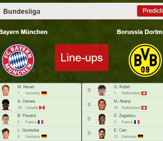 PREDICTED STARTING LINE UP: FC Bayern München vs Borussia Dortmund - 23-04-2022 Bundesliga - Germany