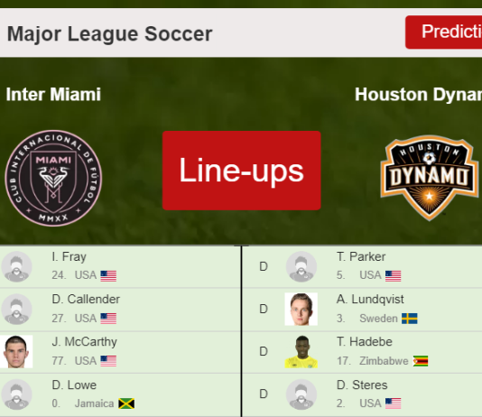 PREDICTED STARTING LINE UP: Inter Miami vs Houston Dynamo - 02-04-2022 Major League Soccer - USA
