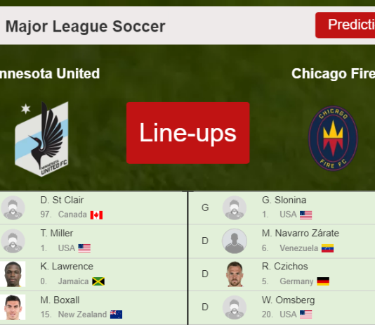 PREDICTED STARTING LINE UP: Minnesota United vs Chicago Fire - 23-04-2022 Major League Soccer - USA