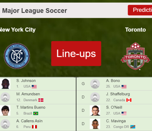 PREDICTED STARTING LINE UP: New York City vs Toronto - 24-04-2022 Major League Soccer - USA