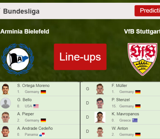 PREDICTED STARTING LINE UP: DSC Arminia Bielefeld vs VfB Stuttgart - 02-04-2022 Bundesliga - Germany