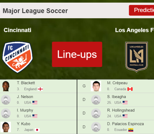 PREDICTED STARTING LINE UP: Cincinnati vs Los Angeles FC - 24-04-2022 Major League Soccer - USA