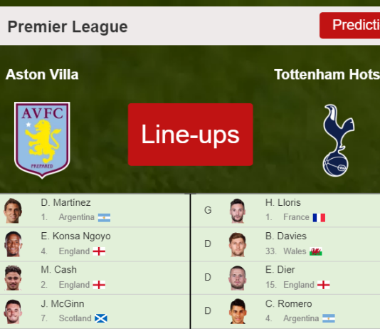 PREDICTED STARTING LINE UP: Aston Villa vs Tottenham Hotspur - 09-04-2022 Premier League - England