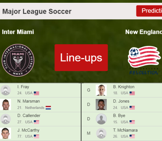 PREDICTED STARTING LINE UP: Inter Miami vs New England - 09-04-2022 Major League Soccer - USA