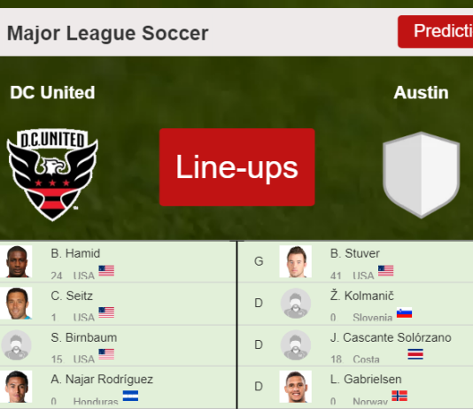 PREDICTED STARTING LINE UP: DC United vs Austin - 16-04-2022 Major League Soccer - USA