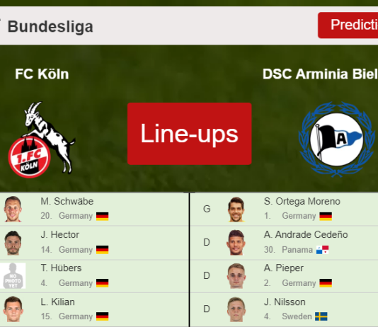 PREDICTED STARTING LINE UP: FC Köln vs DSC Arminia Bielefeld - 23-04-2022 Bundesliga - Germany