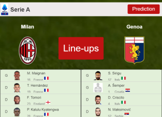 PREDICTED STARTING LINE UP: Milan vs Genoa - 15-04-2022 Serie A - Italy