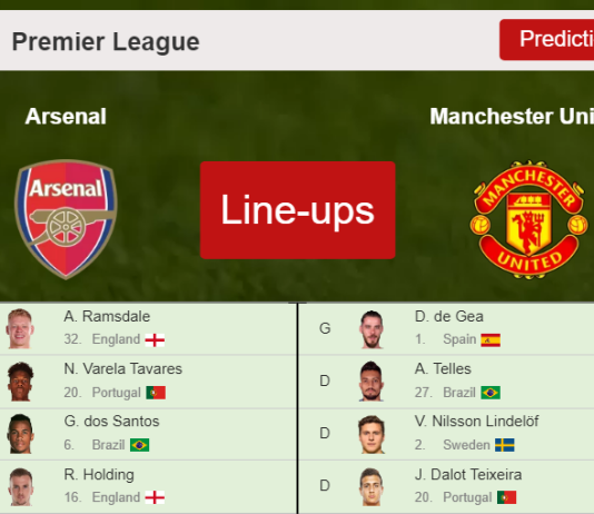 PREDICTED STARTING LINE UP: Arsenal vs Manchester United - 23-04-2022 Premier League - England