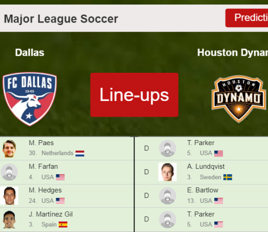PREDICTED STARTING LINE UP: Dallas vs Houston Dynamo - 23-04-2022 Major League Soccer - USA