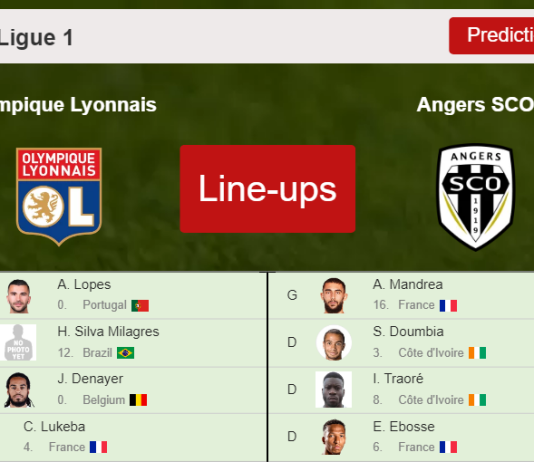 UPDATED PREDICTED LINE UP: Olympique Lyonnais vs Angers SCO - 03-04-2022 Ligue 1 - France