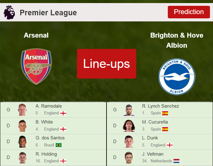 Hove brighton arsenal vs albion & Arsenal 1