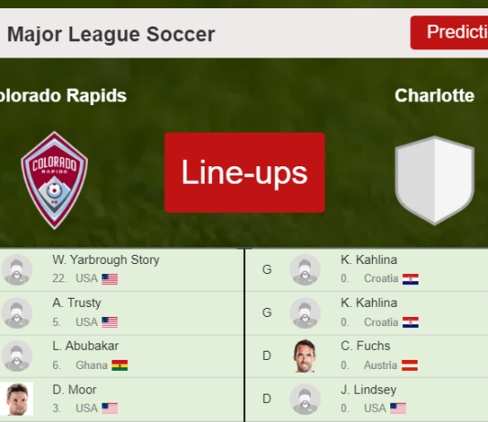 PREDICTED STARTING LINE UP: Colorado Rapids vs Charlotte - 23-04-2022 Major League Soccer - USA
