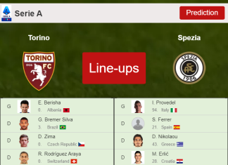 PREDICTED STARTING LINE UP: Torino vs Spezia - 23-04-2022 Serie A - Italy
