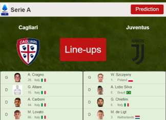 PREDICTED STARTING LINE UP: Cagliari vs Juventus - 09-04-2022 Serie A - Italy