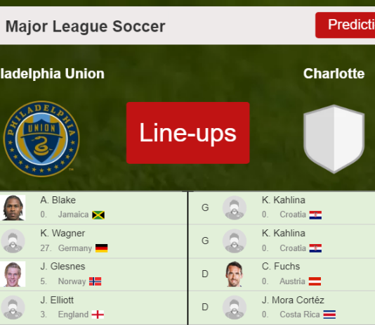 PREDICTED STARTING LINE UP: Philadelphia Union vs Charlotte - 02-04-2022 Major League Soccer - USA
