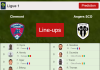 PREDICTED STARTING LINE UP: Clermont vs Angers SCO - 24-04-2022 Ligue 1 - France