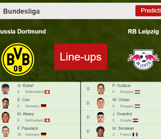 PREDICTED STARTING LINE UP: Borussia Dortmund vs RB Leipzig - 02-04-2022 Bundesliga - Germany