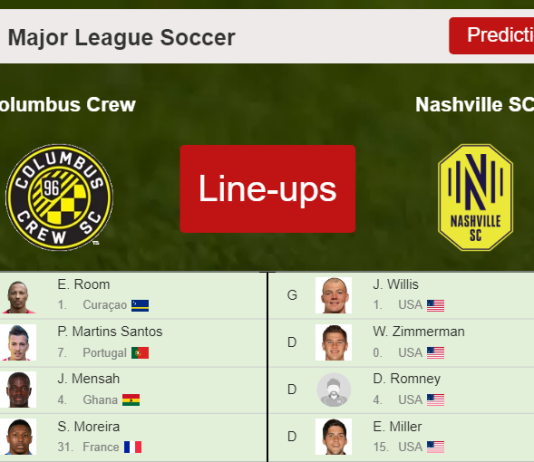 PREDICTED STARTING LINE UP: Columbus Crew vs Nashville SC - 02-04-2022 Major League Soccer - USA