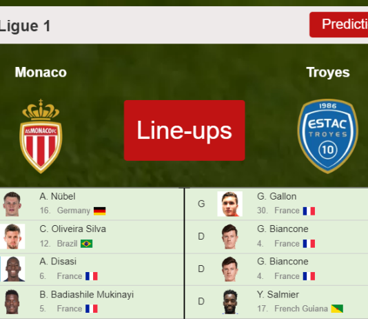 PREDICTED STARTING LINE UP: Monaco vs Troyes - 10-04-2022 Ligue 1 - France