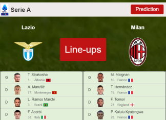 PREDICTED STARTING LINE UP: Lazio vs Milan - 24-04-2022 Serie A - Italy