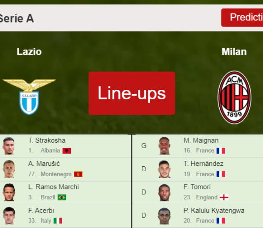 PREDICTED STARTING LINE UP: Lazio vs Milan - 24-04-2022 Serie A - Italy