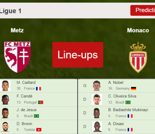 UPDATED PREDICTED LINE UP: Metz vs Monaco - 03-04-2022 Ligue 1 - France