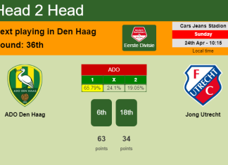 H2H, PREDICTION. ADO Den Haag vs Jong Utrecht | Odds, preview, pick, kick-off time 24-04-2022 - Eerste Divisie